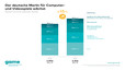 Infografik Wachstumssprung Games-Markt