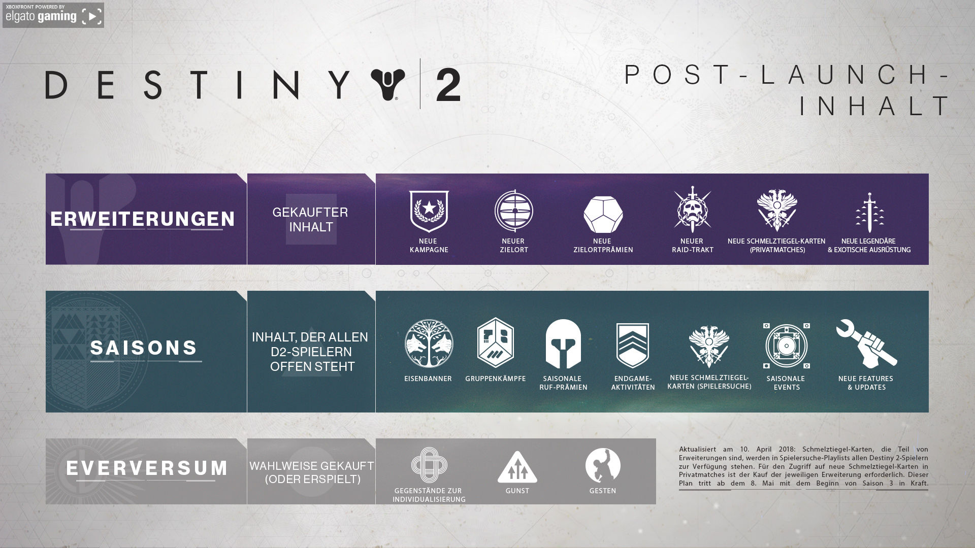 Destiny 2