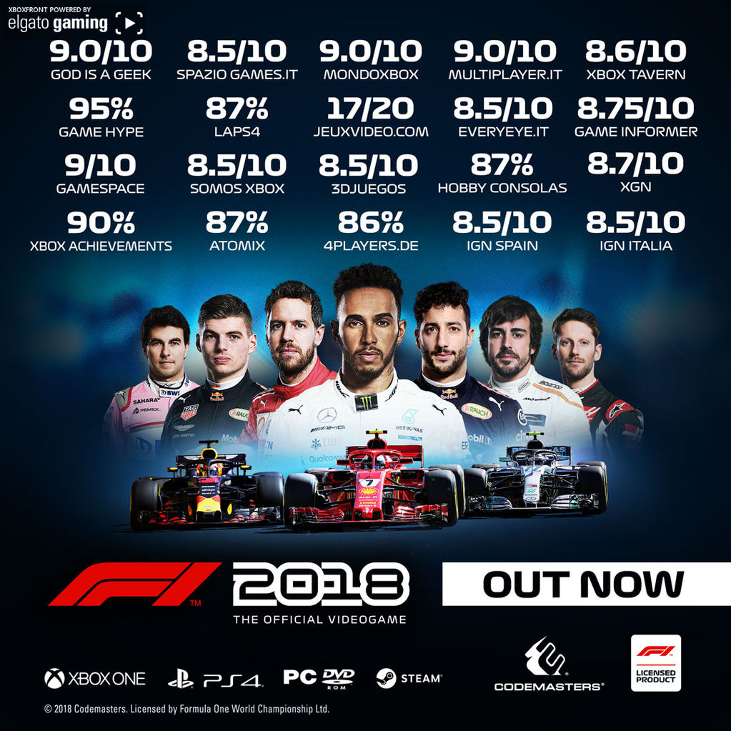 F1 2018
