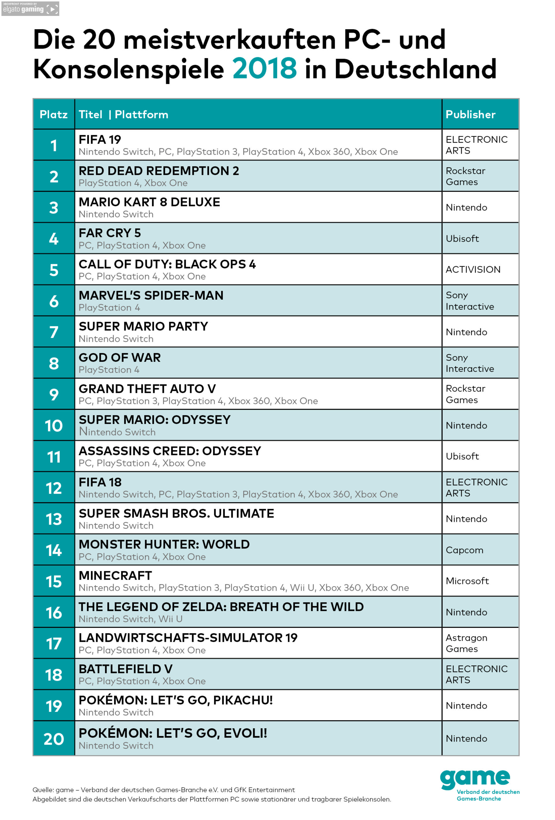 News : Gamecharts 2018