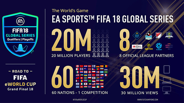 FIFA 18 - Infografik Global Series 