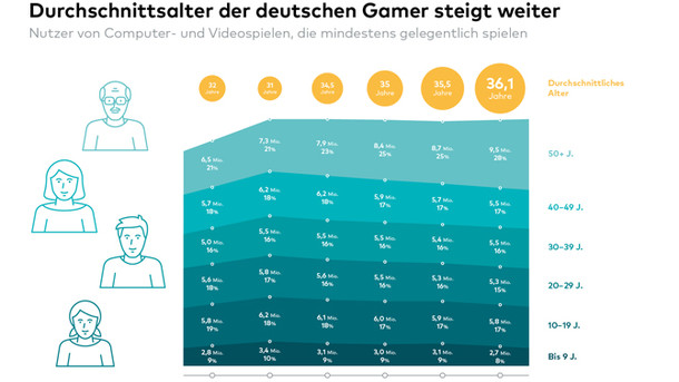 News - Infografiken