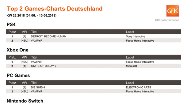 News - Top 2 Games-Charts 23.2018