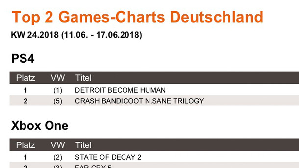 News - Infografik - Top 2 Games Charts 