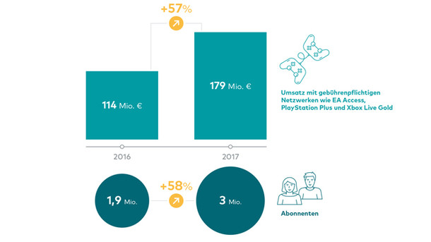 News - Infografik Online-Dienste 