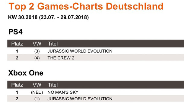 News - Games-Charts KW 30.2018 (23.07. - 29.07.2018)