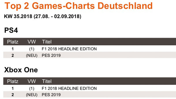 News - Top 2 Games-Charts Deutschland KW 35.2018
