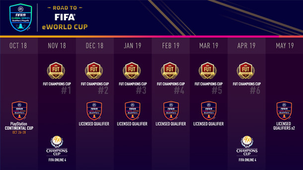 FIFA 19 - Global Series Zeitplan 