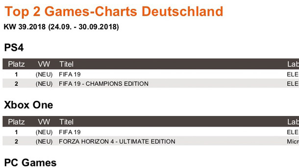 News - Games-Charts KW 39.2018