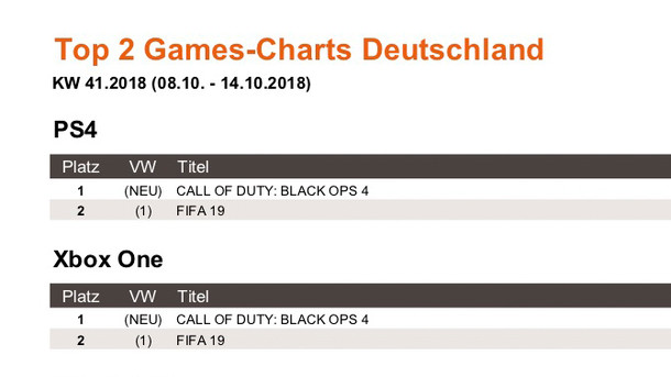 News - Games-Charts KW 41.2018